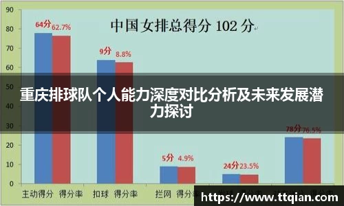 重庆排球队个人能力深度对比分析及未来发展潜力探讨