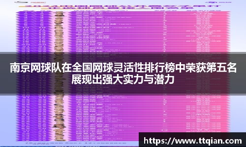 南京网球队在全国网球灵活性排行榜中荣获第五名展现出强大实力与潜力